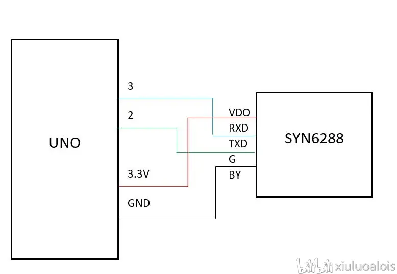 Syn62 使用后感 哔哩哔哩