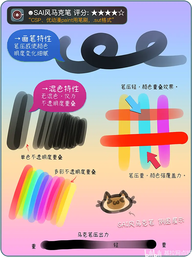 Sai党手绘画画的救星 Sai转csp方案 Csp能用的sai风笔刷 哔哩哔哩