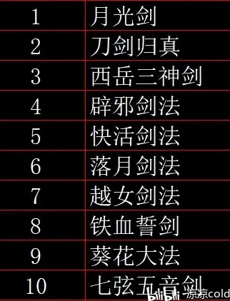 放置江湖剑法排名 哔哩哔哩