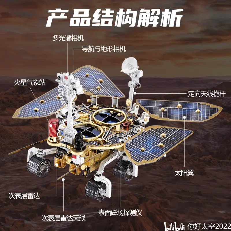 (图:祝融号产品结构解析 来源:google)7,成果丰硕祝融号已累计行驶