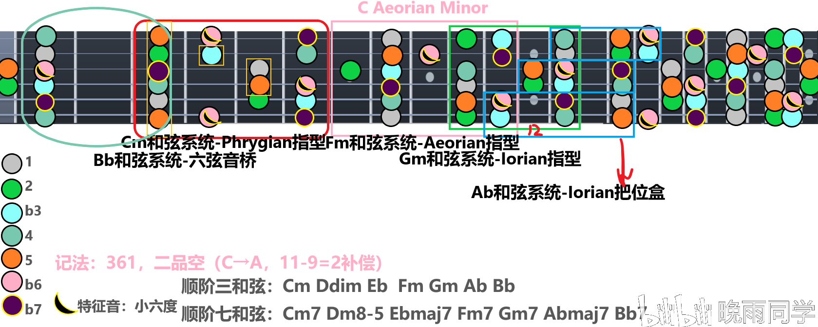 中国雅乐七声音阶