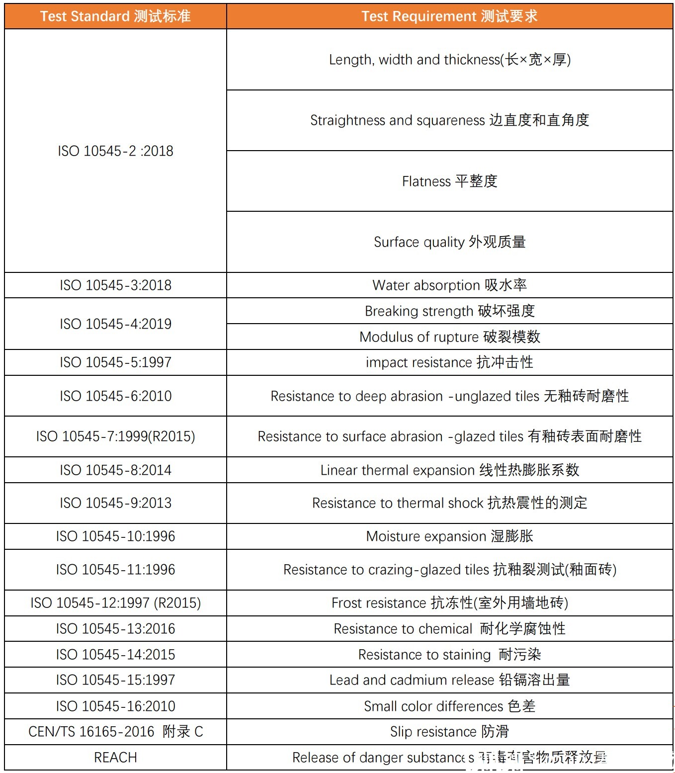 ISO 13006 2018 installing-the-timing-gears-john-deere-410-backhoe-engine-rebuild-2