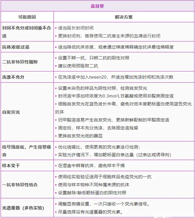 拒绝丑图 19个细胞免疫荧光关键点详解 哔哩哔哩