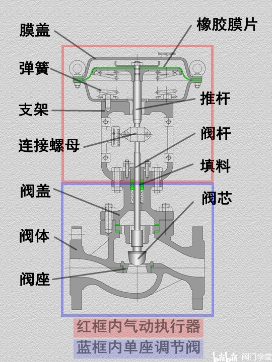 气动调节门结构图片