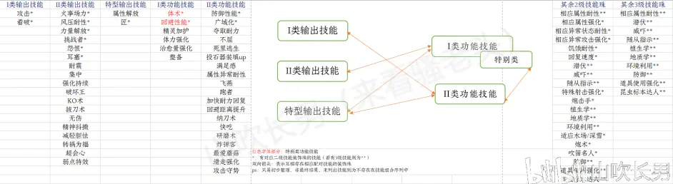 Mhwi 怪物猎人世界冰原四级珠组合方式小课堂 哔哩哔哩