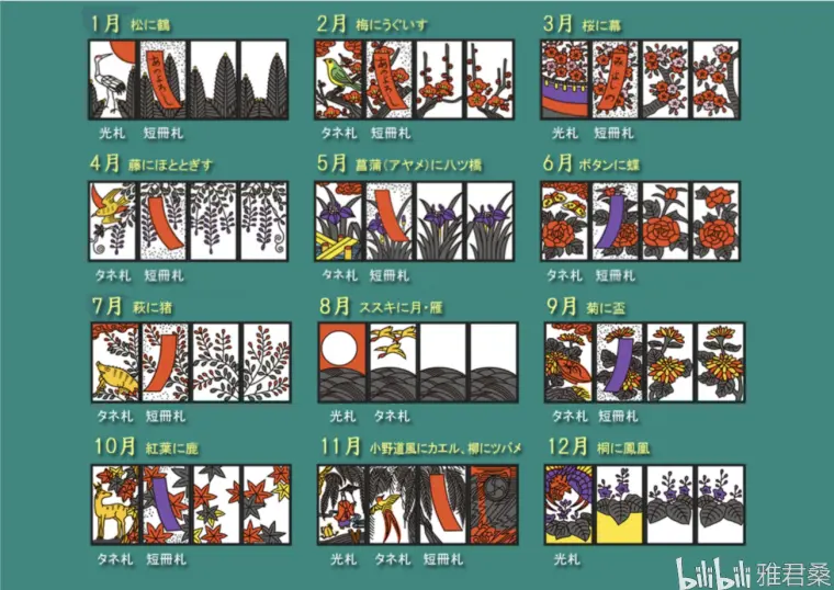 花札koi Koi游戏 规则推荐 哔哩哔哩