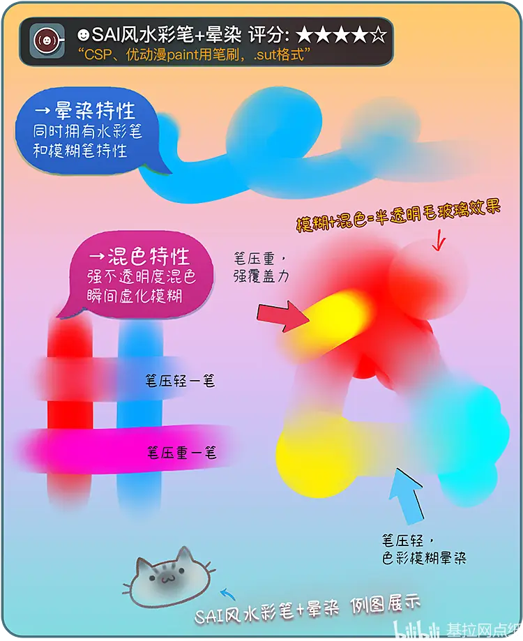 Sai党手绘画画的救星 Sai转csp方案 Csp能用的sai风笔刷 哔哩哔哩