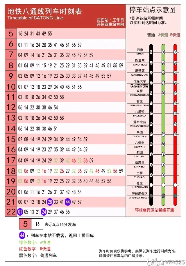 雷鸟制图 初体验 北京地铁八通线列车时刻表 哔哩哔哩