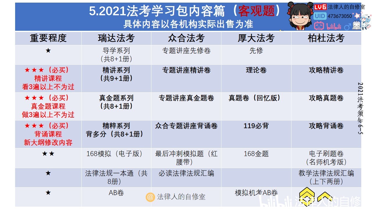 法考的备考是孤独寂寞的,正如up留言一样,耐得