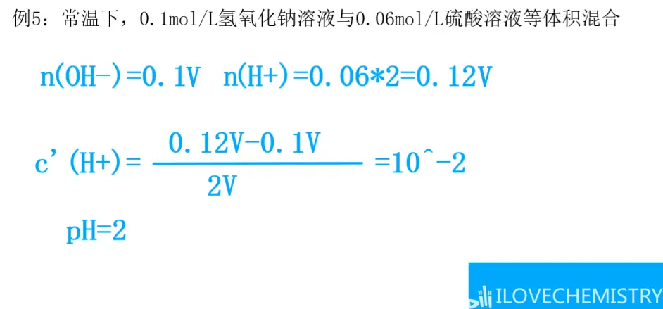 酸碱盐溶液对水电离的影响 混合溶液ph计算 哔哩哔哩