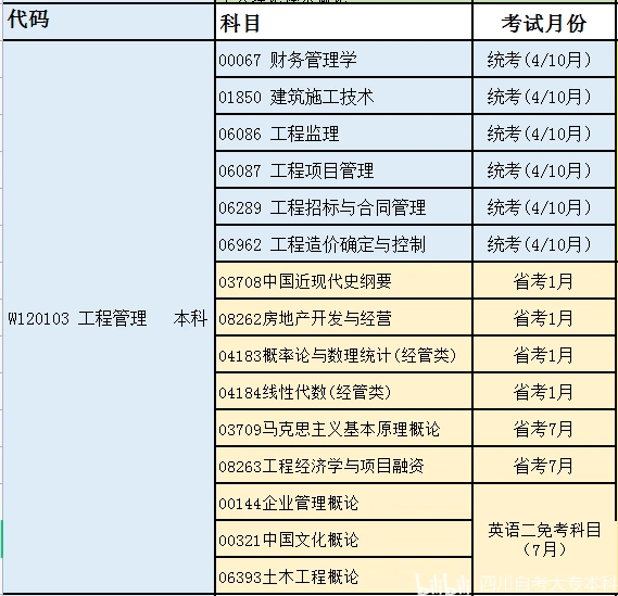 中央财经大学主考：学术之光