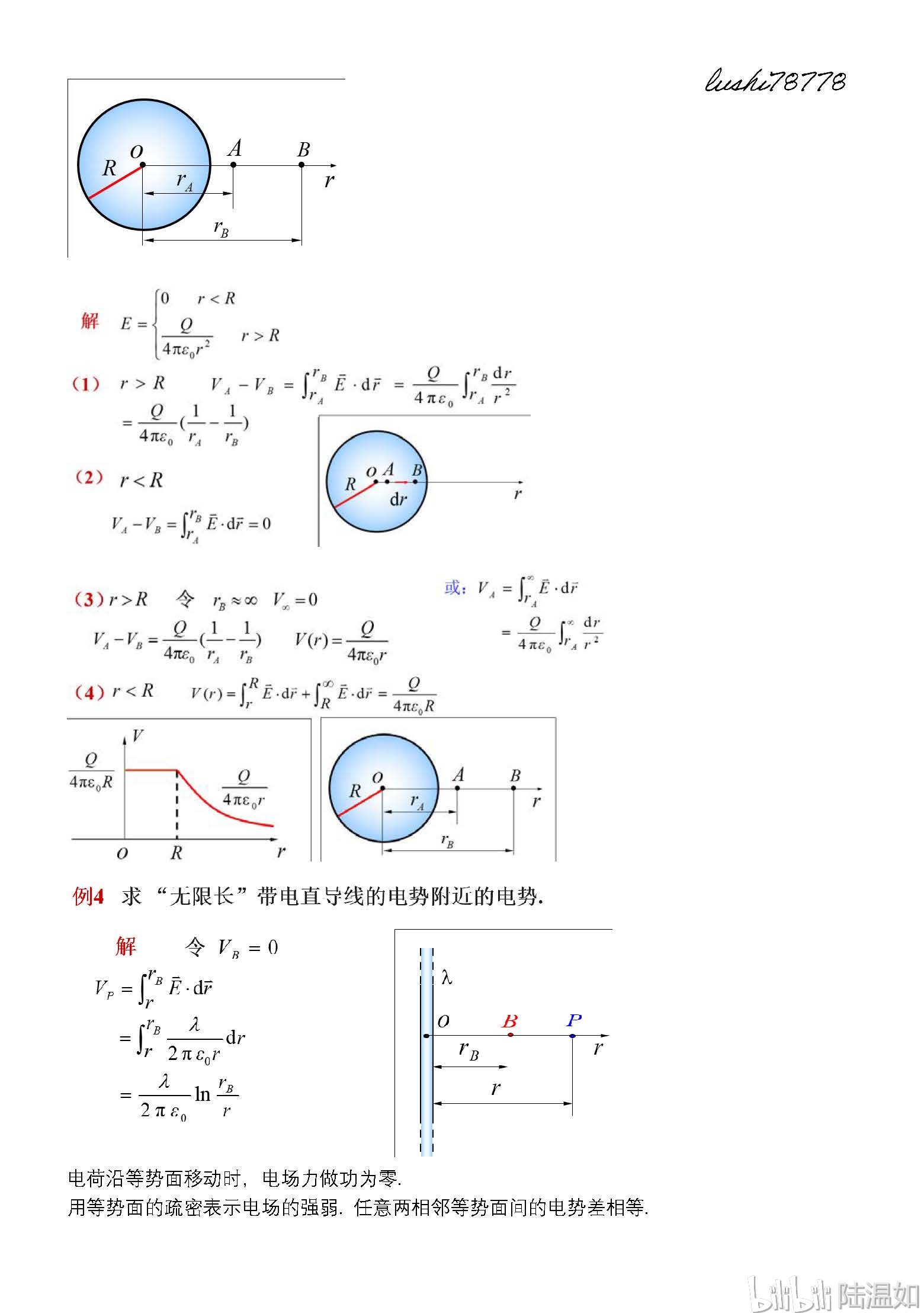 大學物理電磁學第五章靜電場複習要點