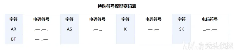 Crimaster犯罪大师 密码学集合 哔哩哔哩