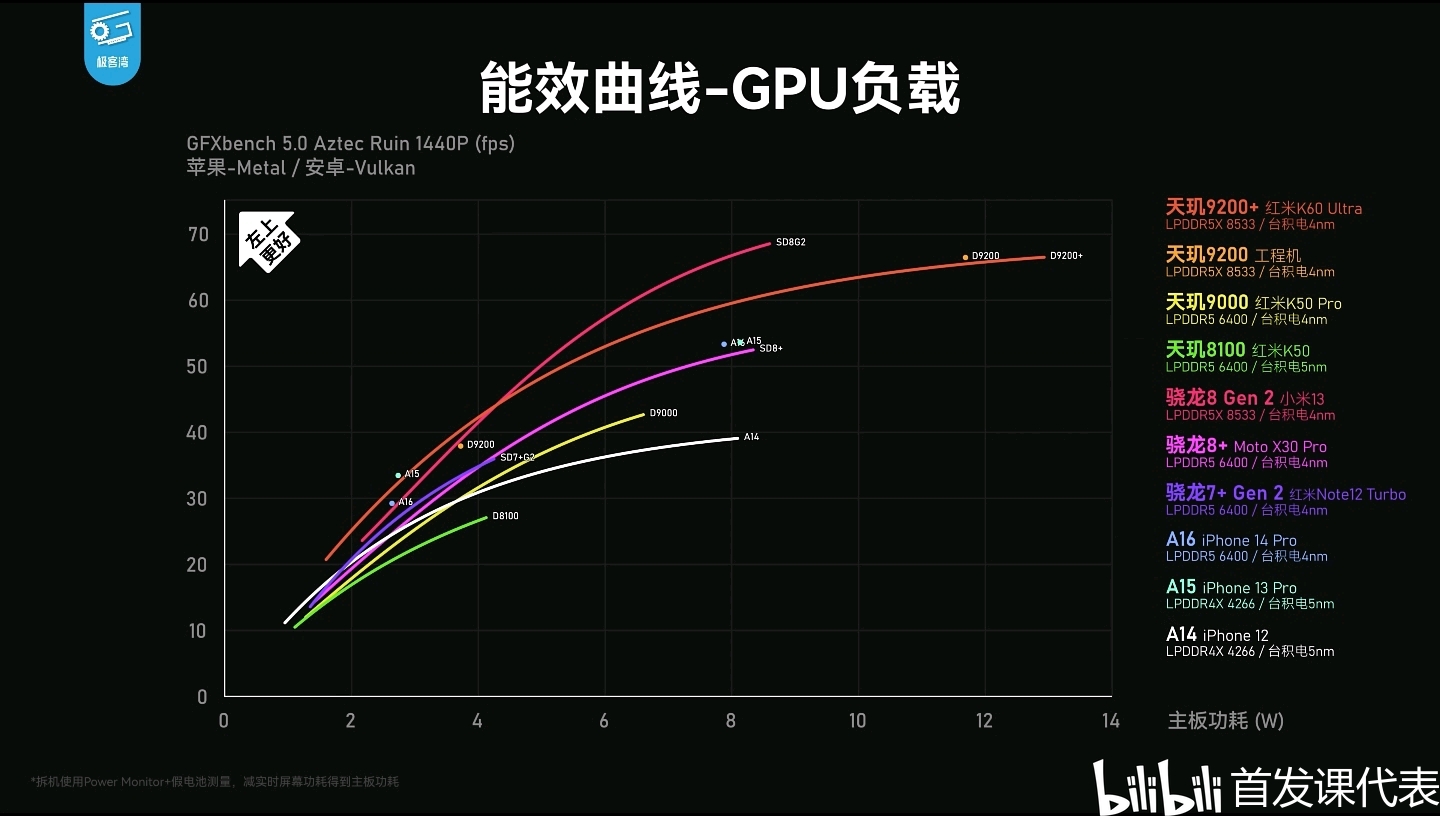 9200-8gen2