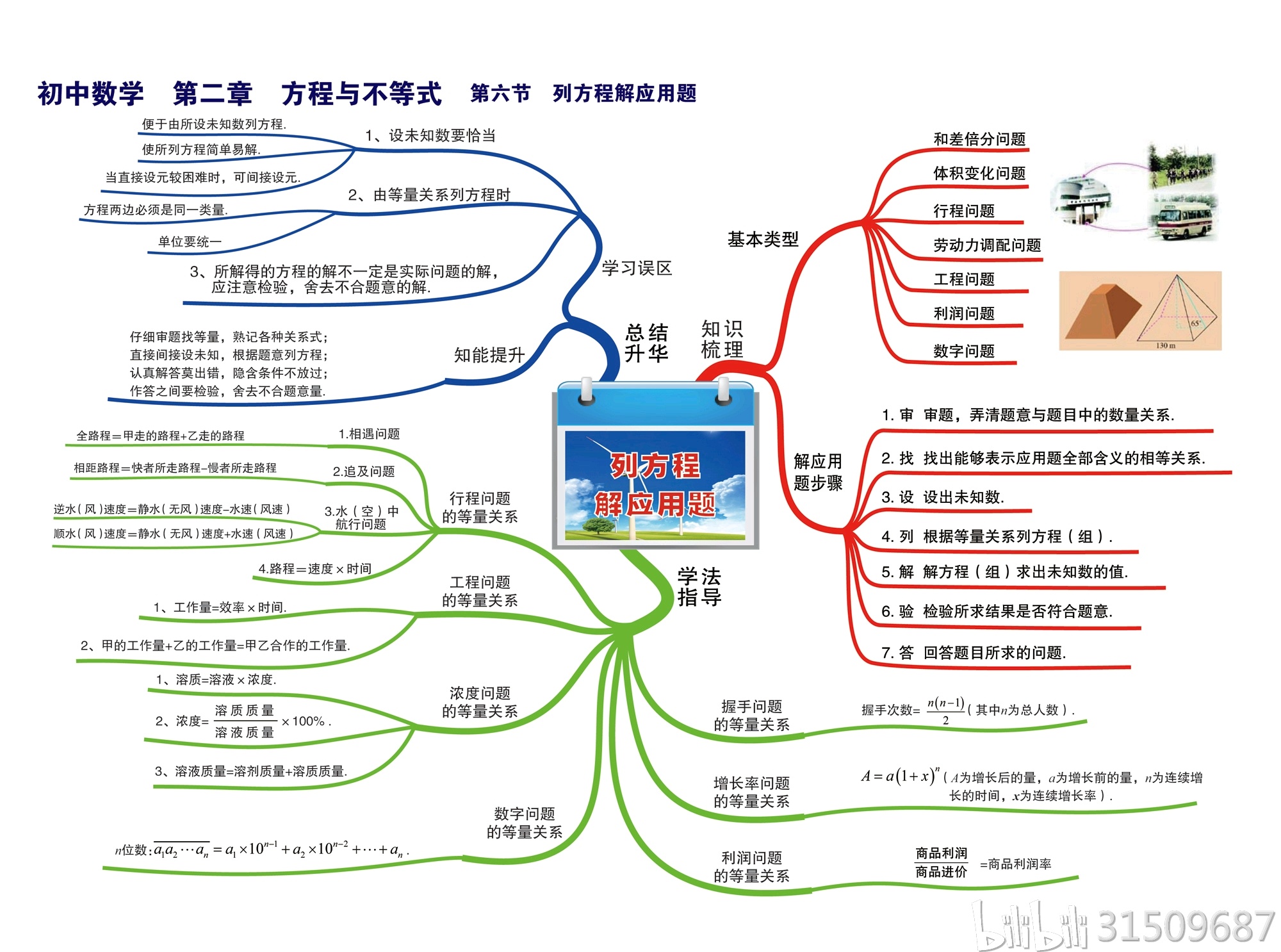 常见应用题型思维导图图片