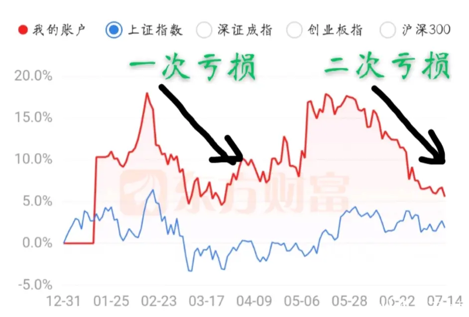 历经九九八十一难 在理财的路上终于顿悟了 哔哩哔哩