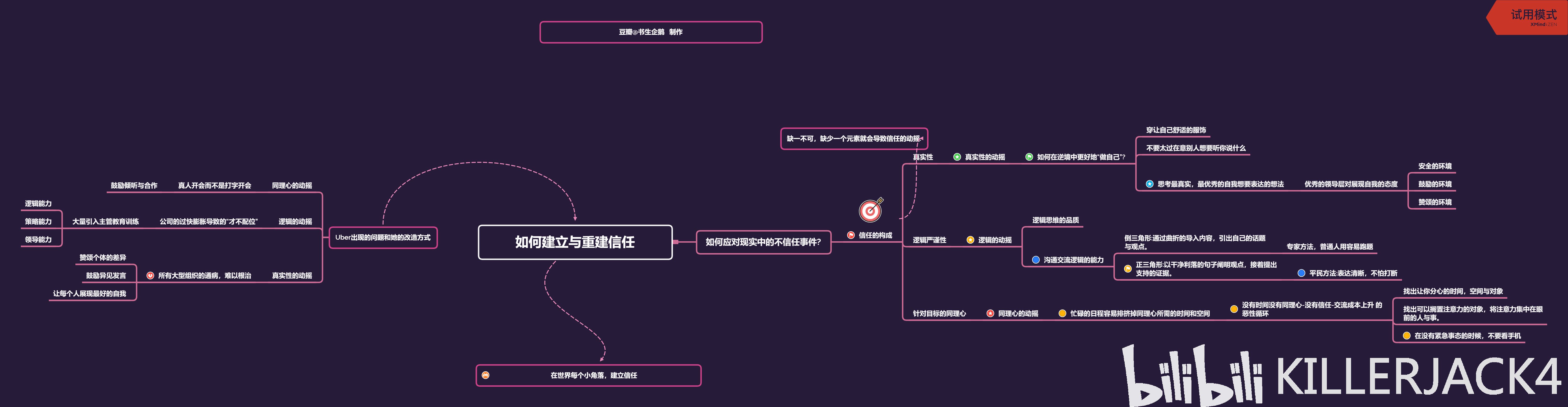 自己做的思维导图,可能会被压缩,想要我再发.