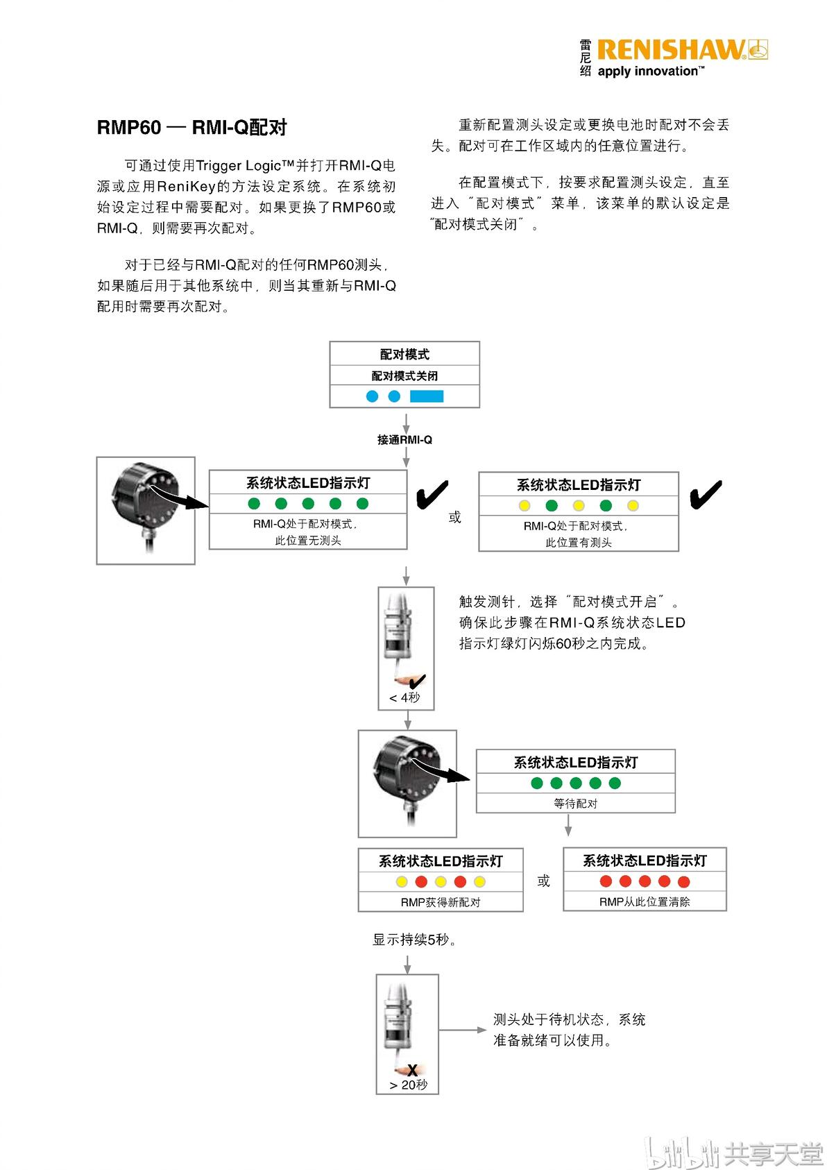 雷尼绍RMP60测头和接收器RMI及RMI-Q调试说明 - 哔哩哔哩