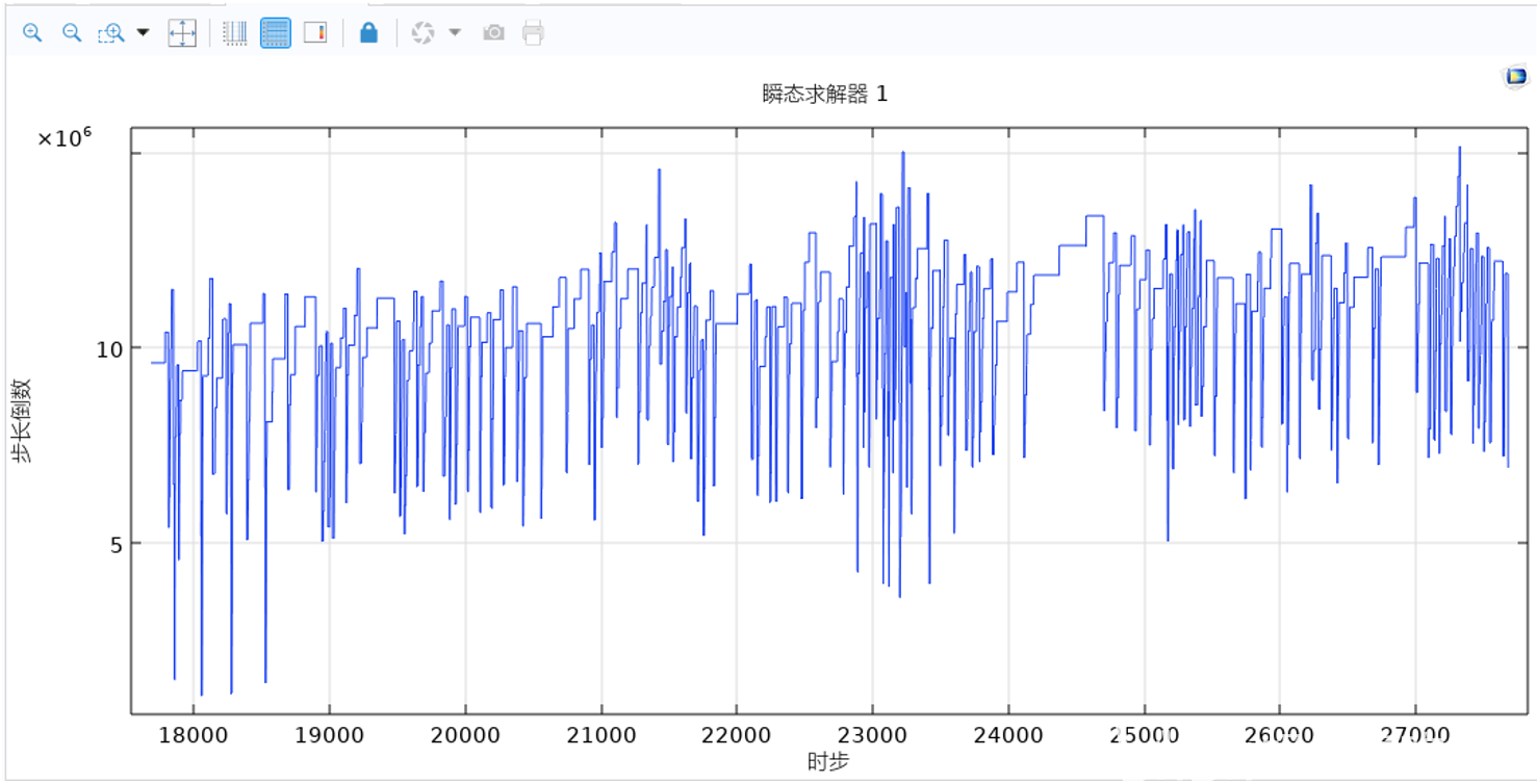  comsol 