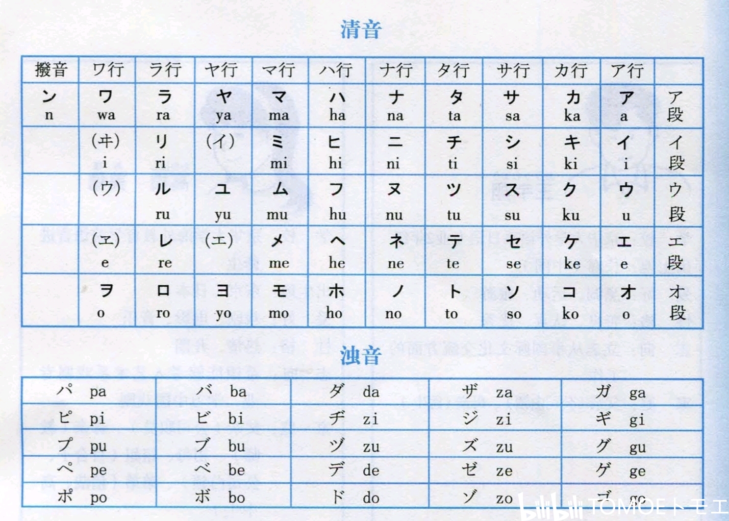 0001五十音入門日文文字構成