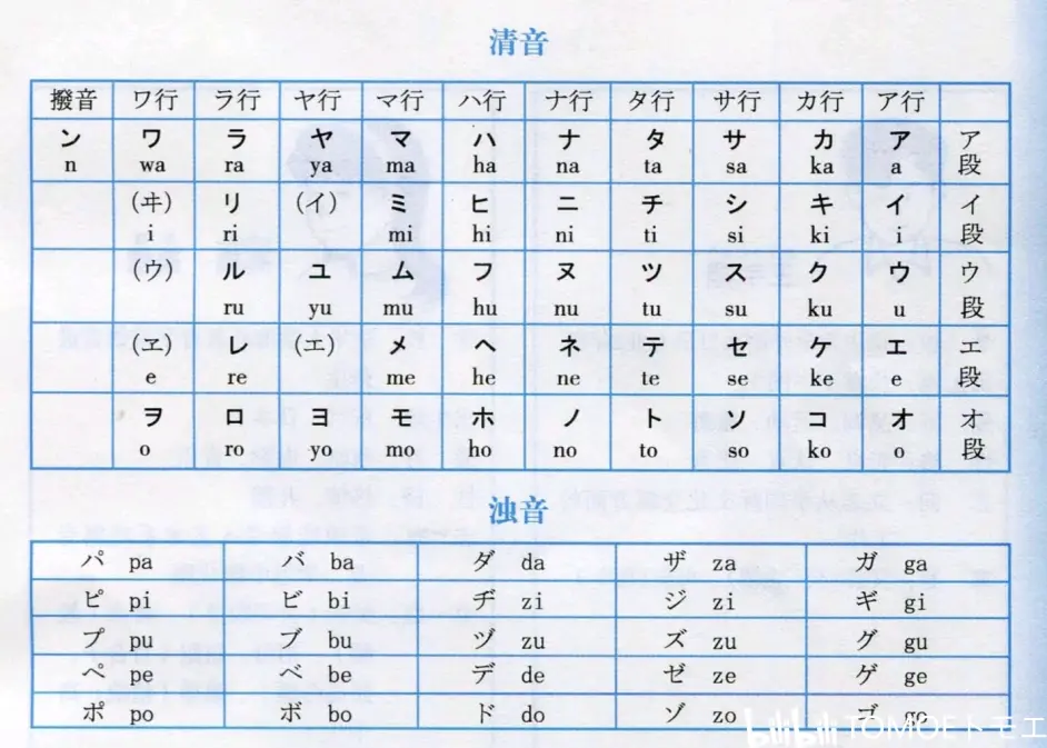 0001 五十音入门 日文文字构成 哔哩哔哩