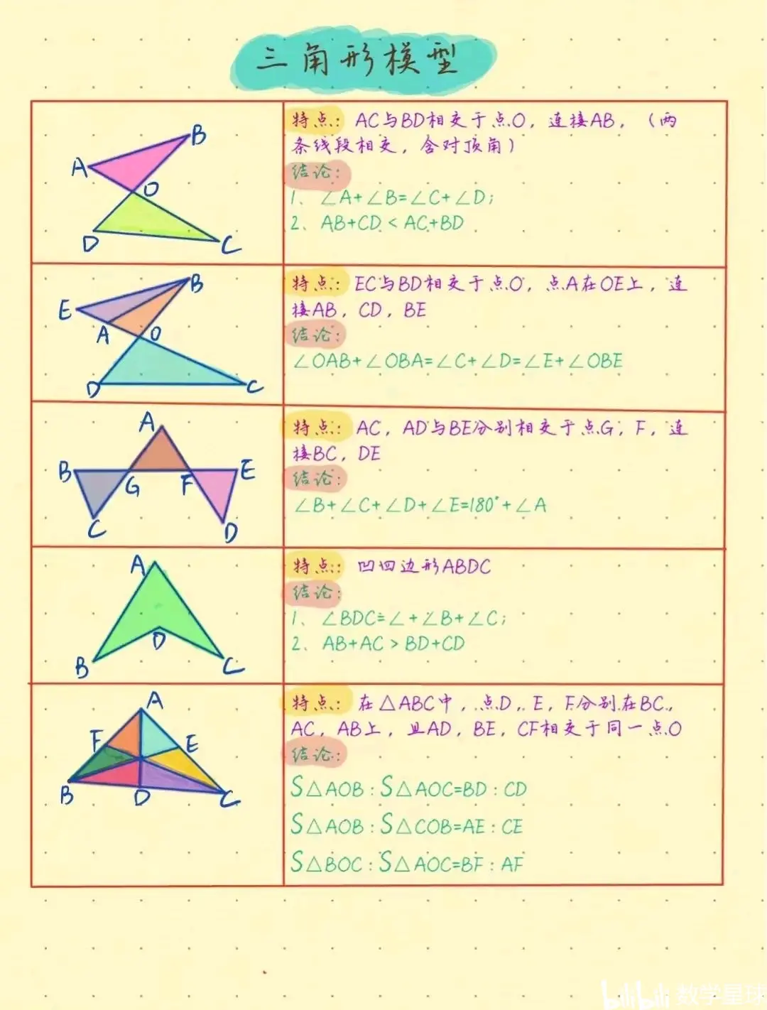 数学三角形皇冠模型图片