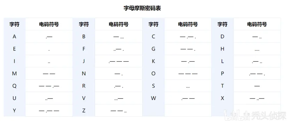 Crimaster犯罪大师 密码学集合 哔哩哔哩