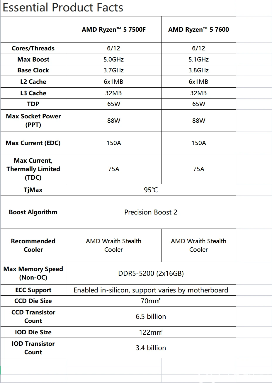 5 7500F VS i5 13400F 5-7500f-vs-i5-13400f
