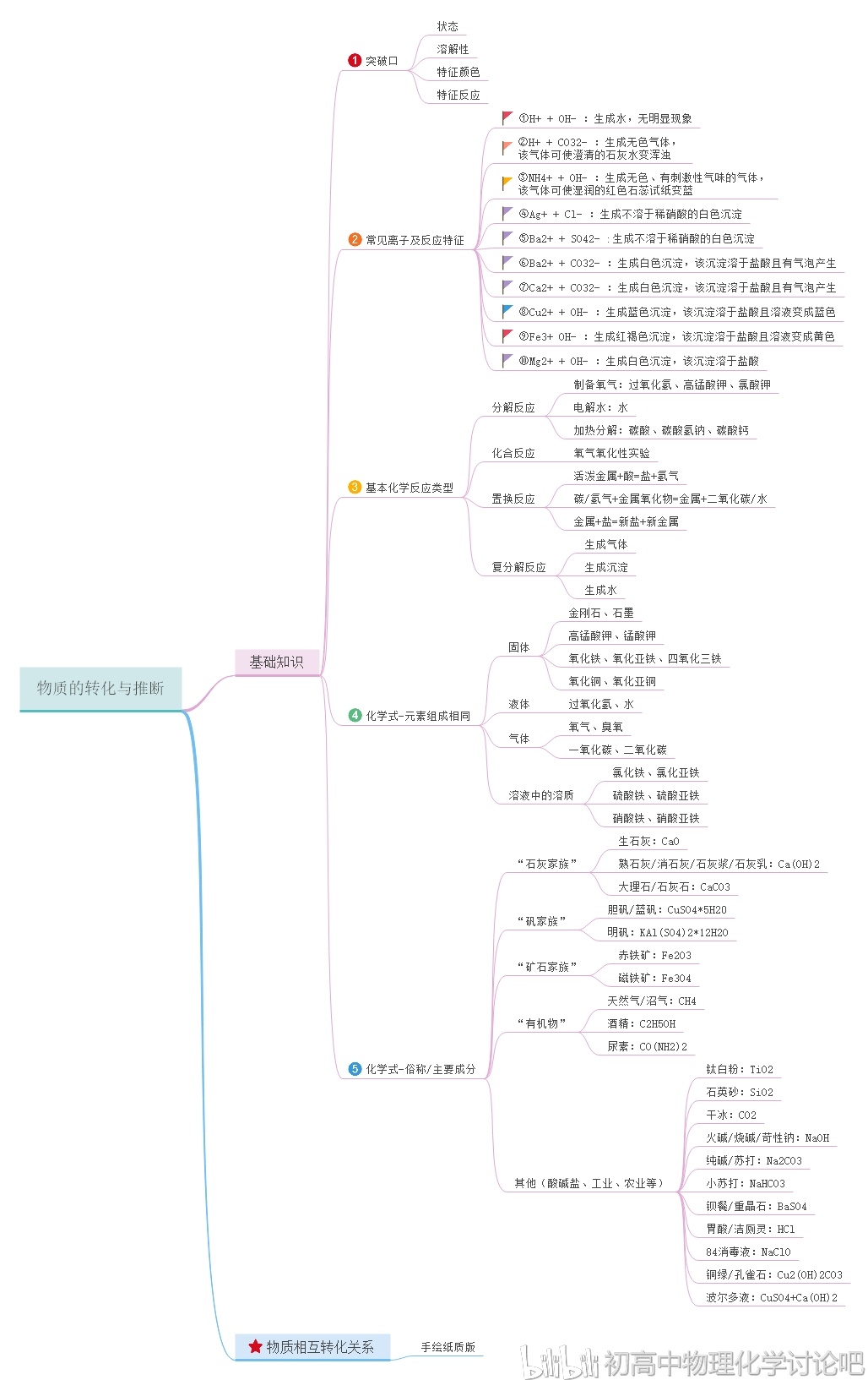 水加热改变调查 科学小试验