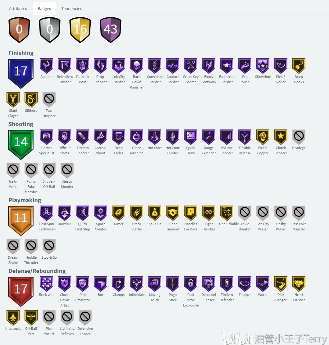 nba2k20顶级3毕业银河乔治千呼万唤使出来