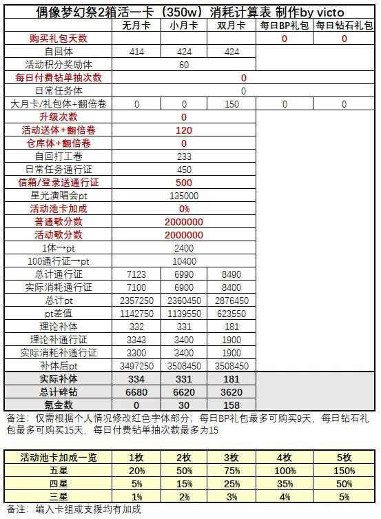 偶像梦幻祭2箱活五星一卡消耗计算表 哔哩哔哩