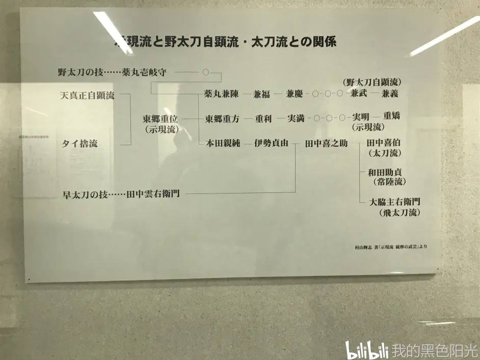 示現流博物馆 哔哩哔哩