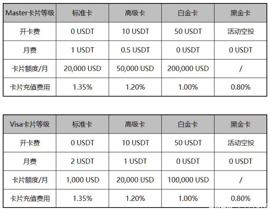 USDT VISA usdt-visa