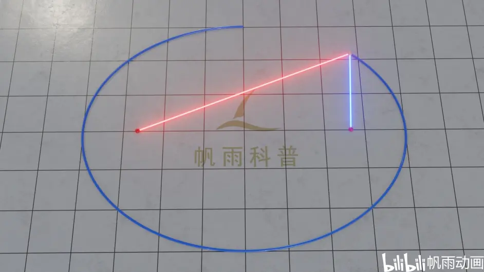 椭圆的焦点为什么叫 焦点 哔哩哔哩