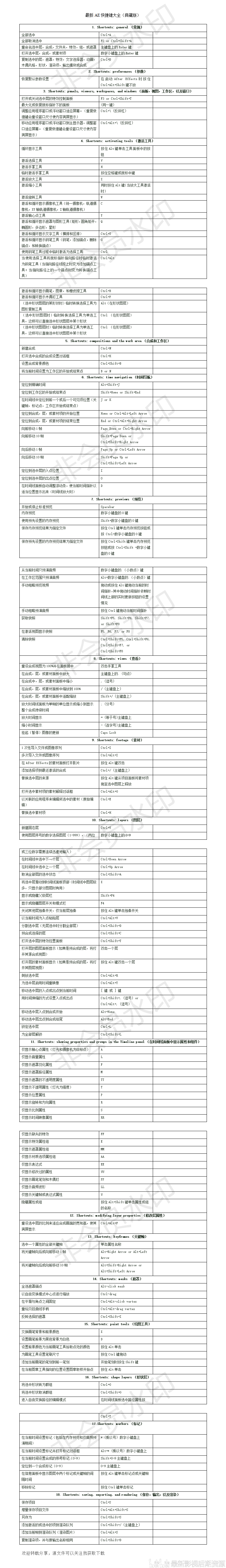 最新ae软件常用快捷键大全重磅发布初学者收藏必备附下载