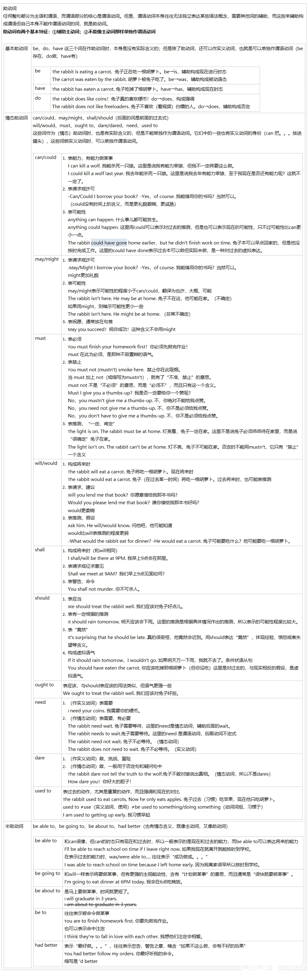 英语语法笔记——英语兔 - 哔哩哔哩