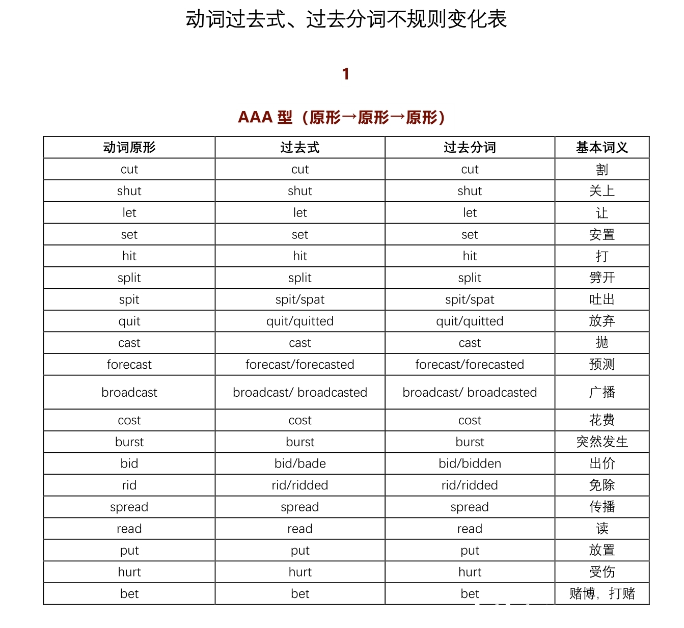 动词的现在分词_动词现在分词用法及变化规则_动词分词现在分词变化