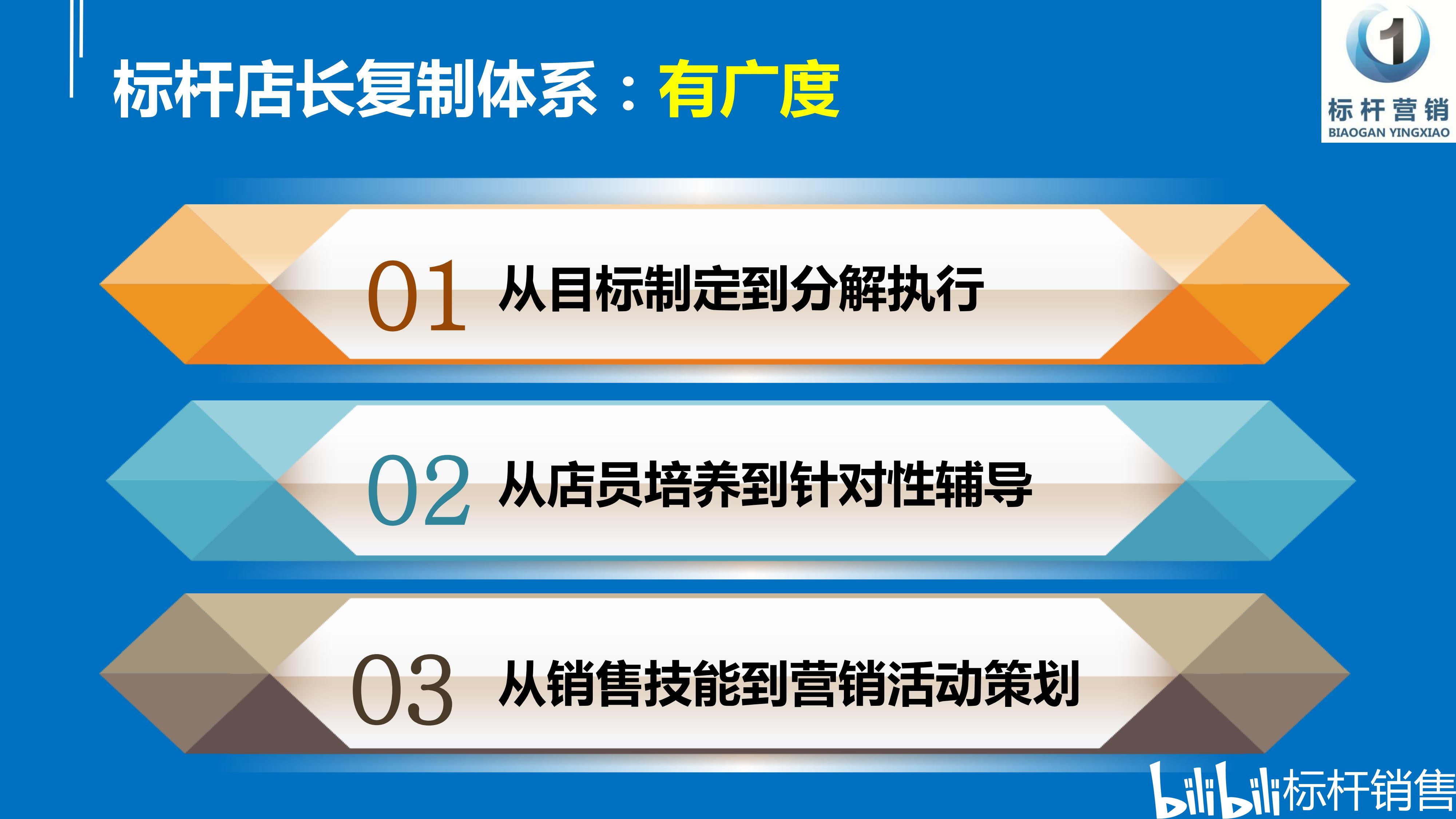 店長,店長職責,店長培訓ppt,店長招聘,培訓店長!