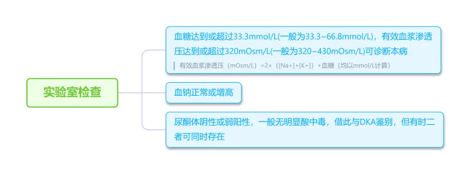 头脑风暴 第1期 内科学内分泌和代谢性疾病 28 哔哩哔哩
