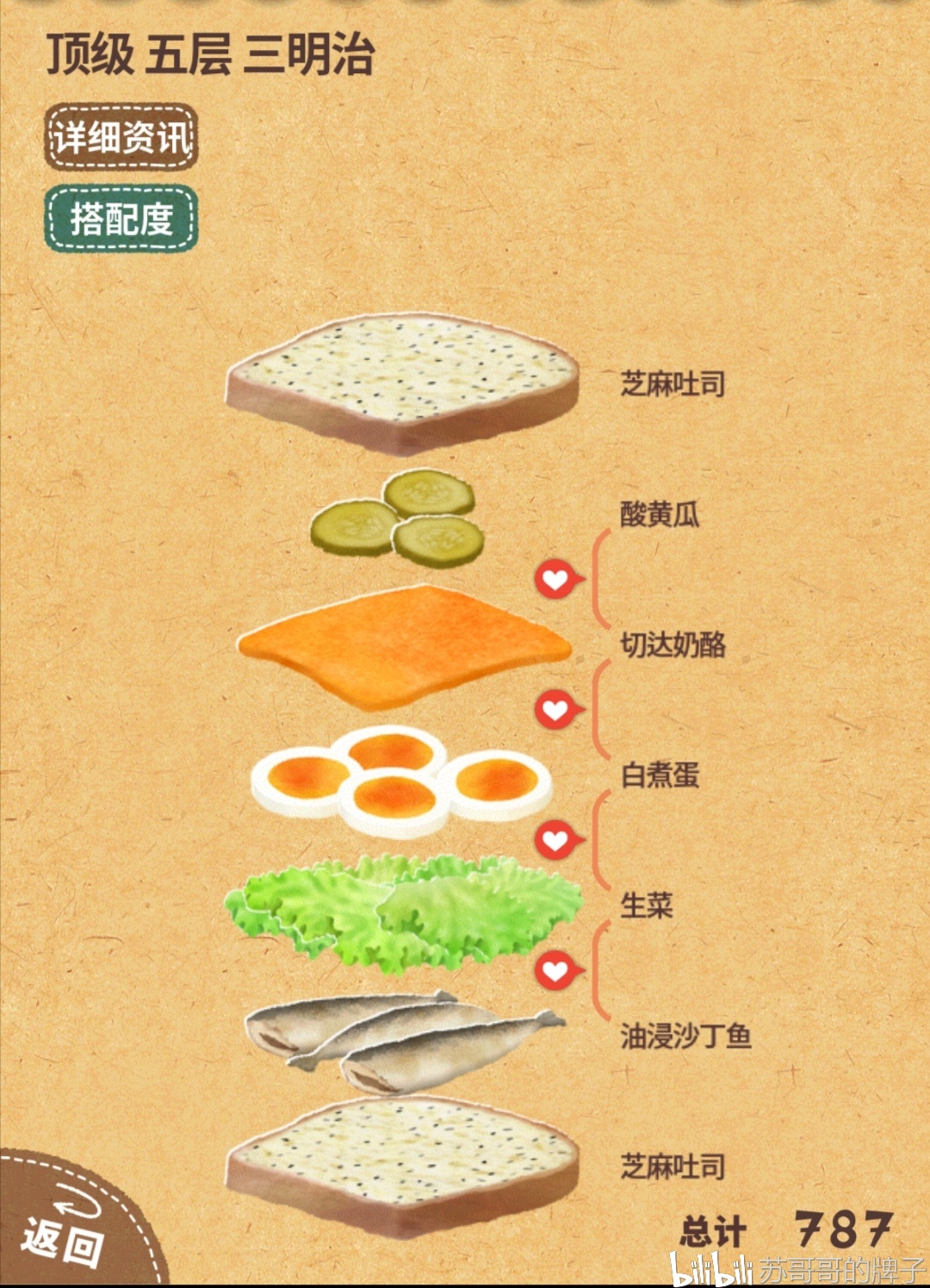 happy sandwich cafe(可爱的三明治店)攻略分享(下) 哔哩哔哩