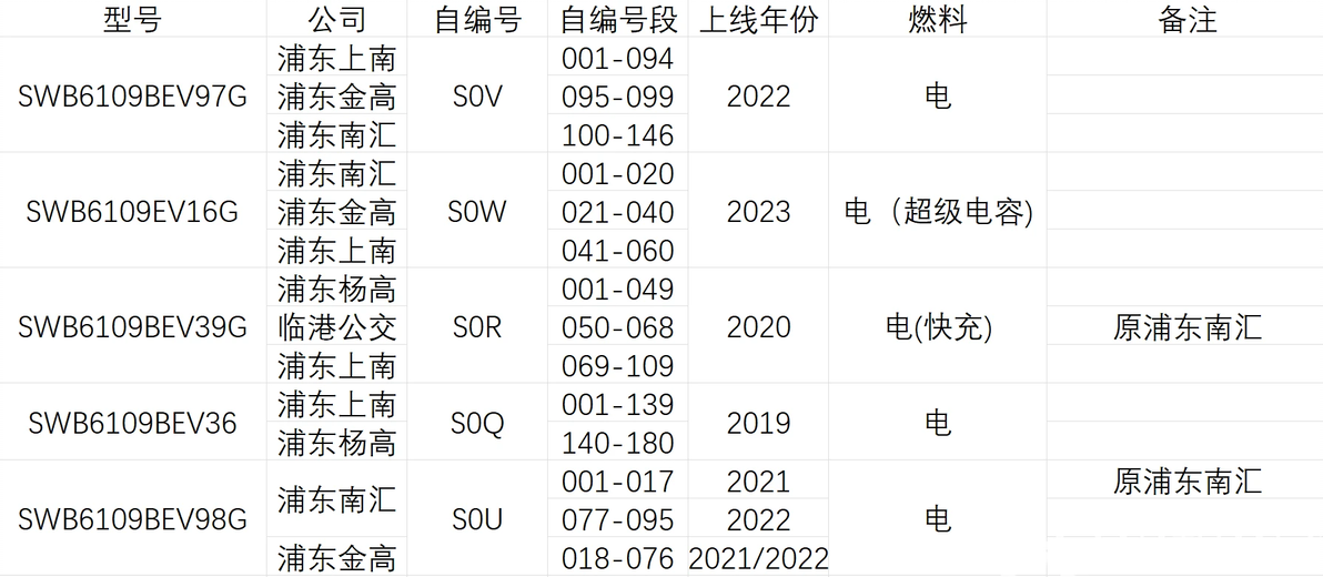 浦东公交 iEV10 型号整理 - 哔哩哔哩