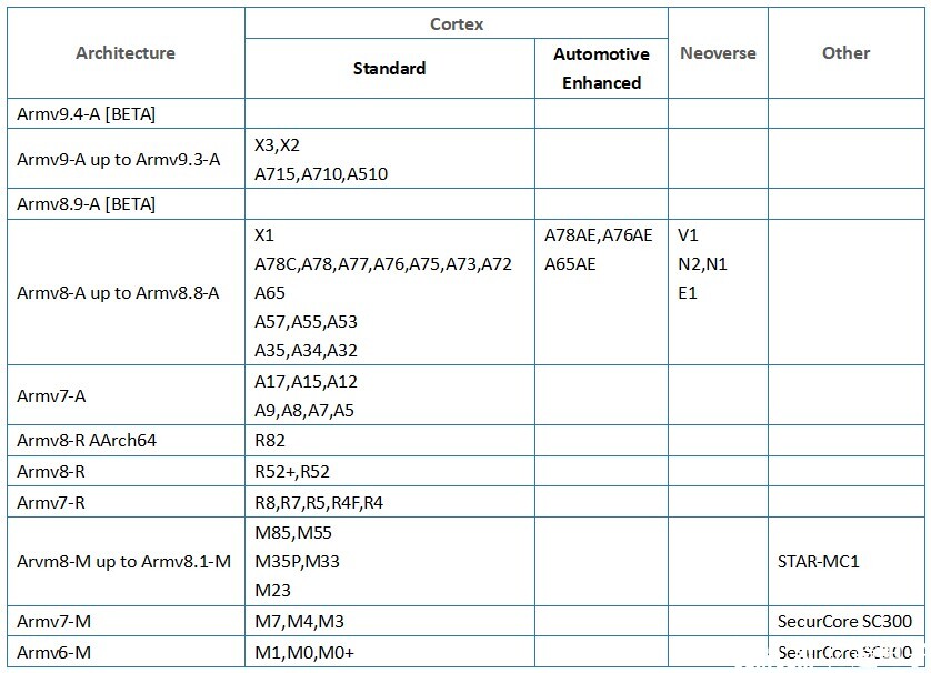  arm compiler 6 19 
