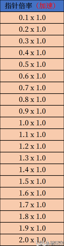 lol鼠标精准度