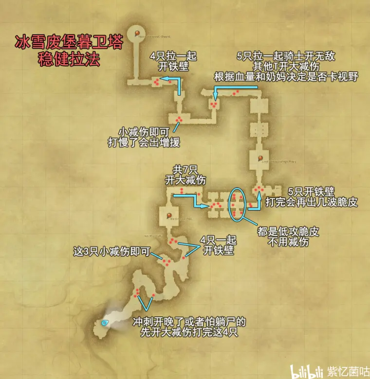 Ff14防护职业正经攻略系列一图流合集3 0 哔哩哔哩