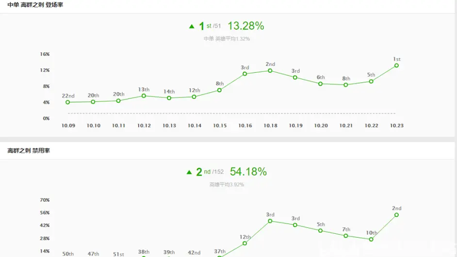 科技枪移除 阿卡丽反而变强 新神话装备助其成为t1级中单 哔哩哔哩