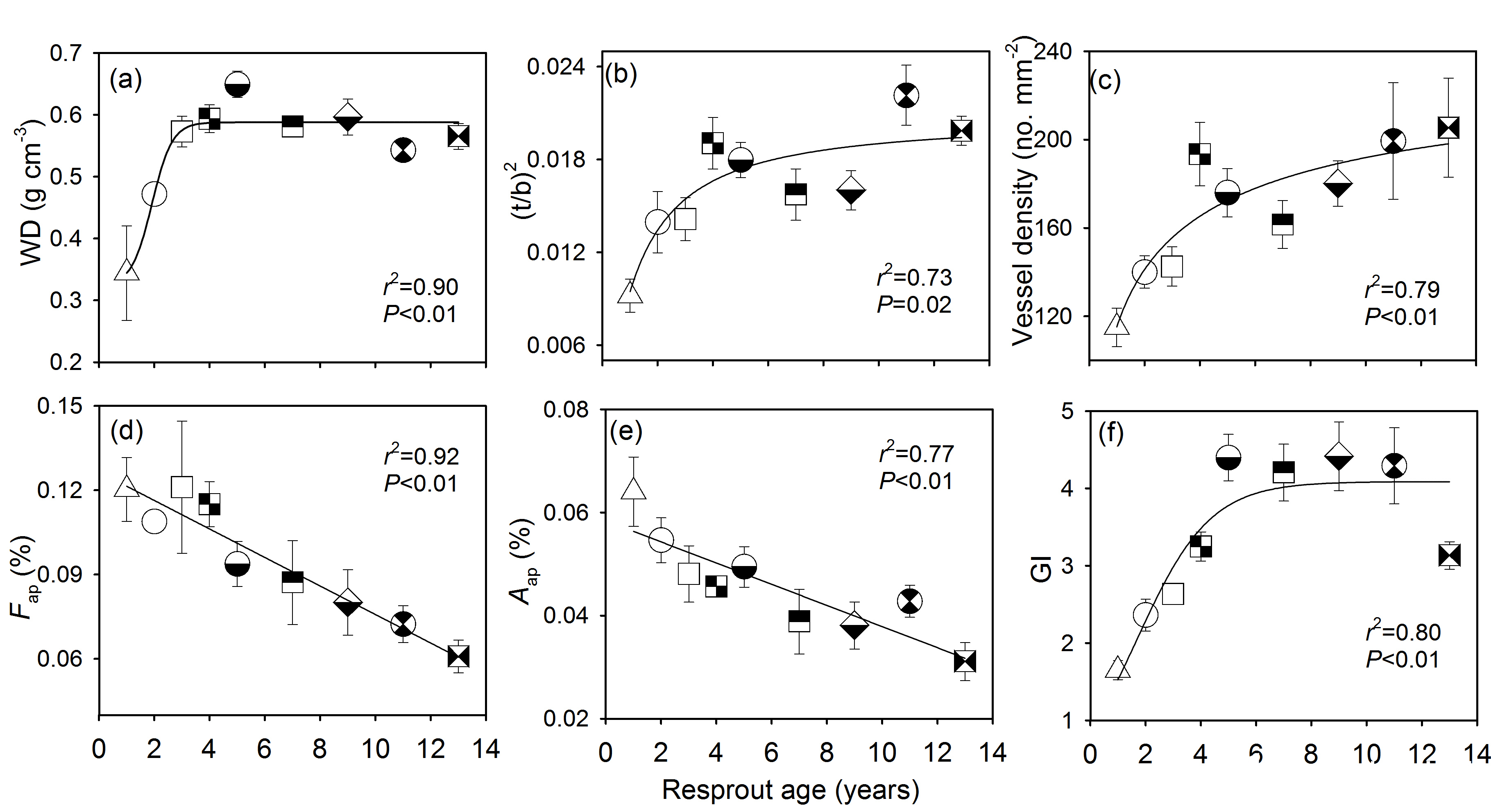 中国发展面临土水气三条“红线”