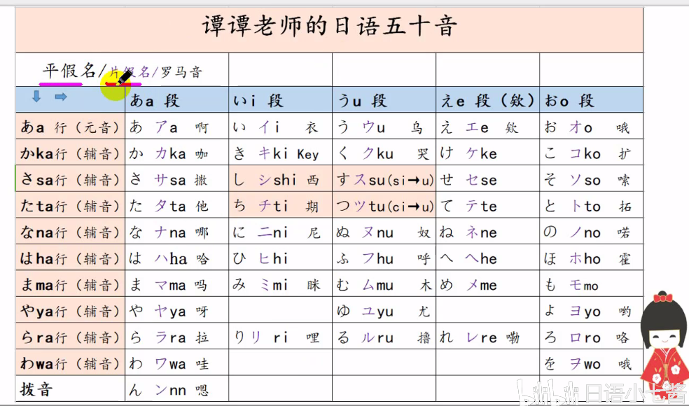 零基础学习日语的大致顺序