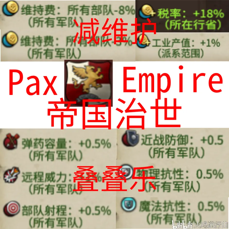 战锤2全战mod发布 帝国治世pax Empire 减全局维护 属性叠叠乐 哔哩哔哩