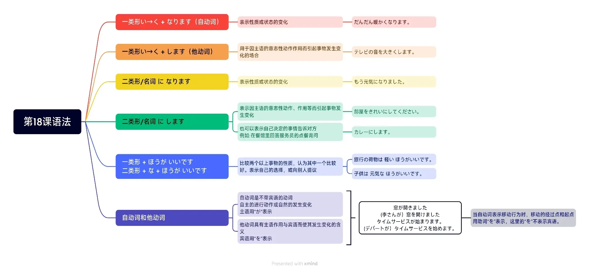 日本知识点思维导图图片