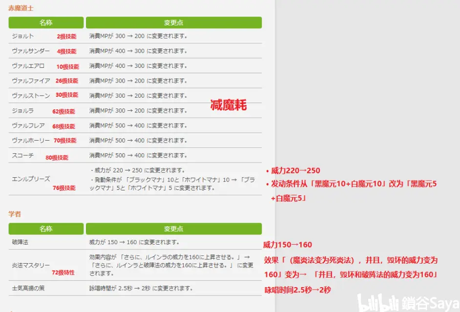 Ff14 5 05版本更新各职业技能改动 哔哩哔哩